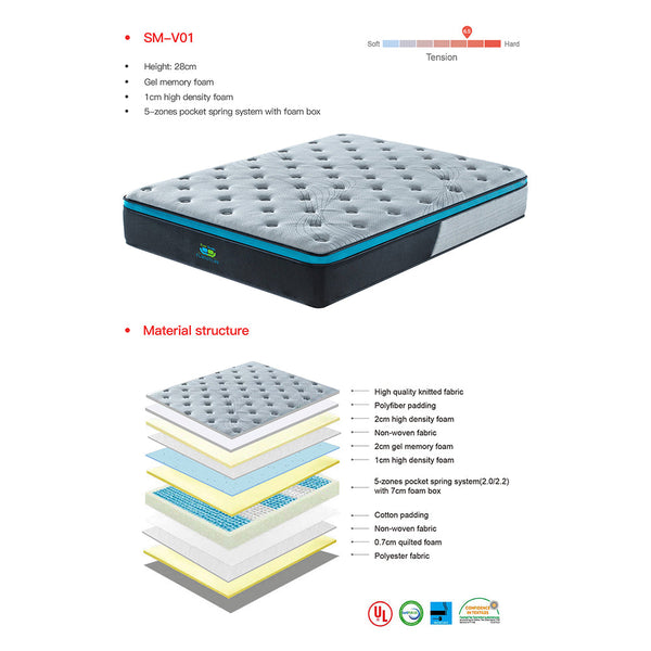 Ever Smile Furniture King Size 28Cm Gelzone Pocket Spring Mattress Mattresses
