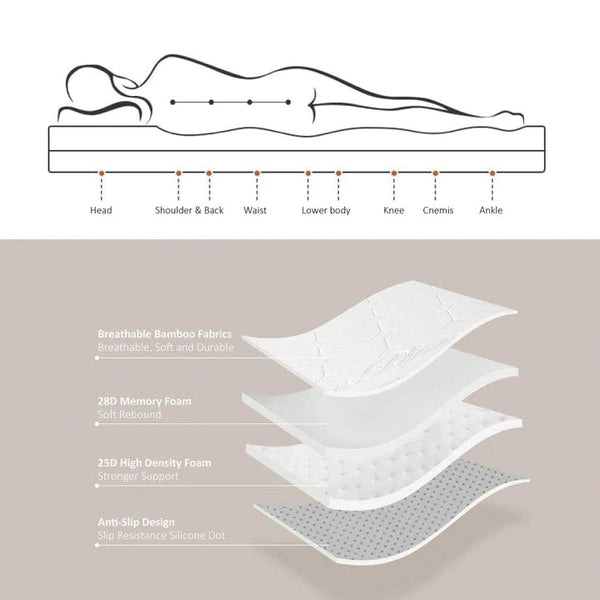 4Cm Memory Foam Mattress Topper With Bamboo Cover King Mattress Toppers & Protectors