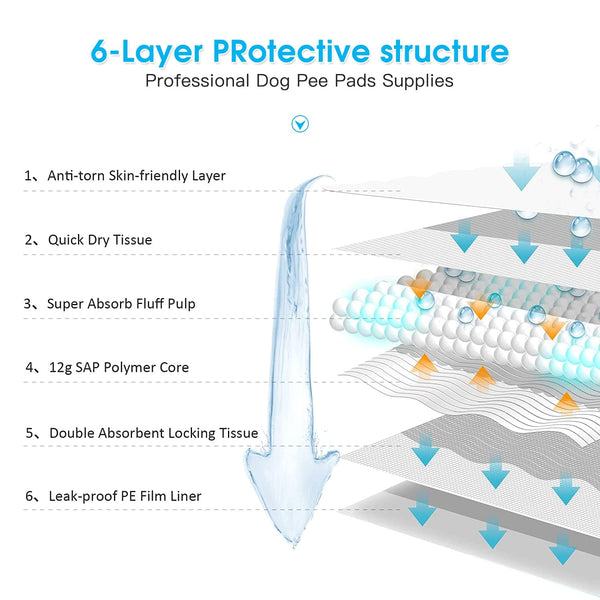 100Pcs Dog Absorbent Training Pad 60 X Cm Puppy Training Pads