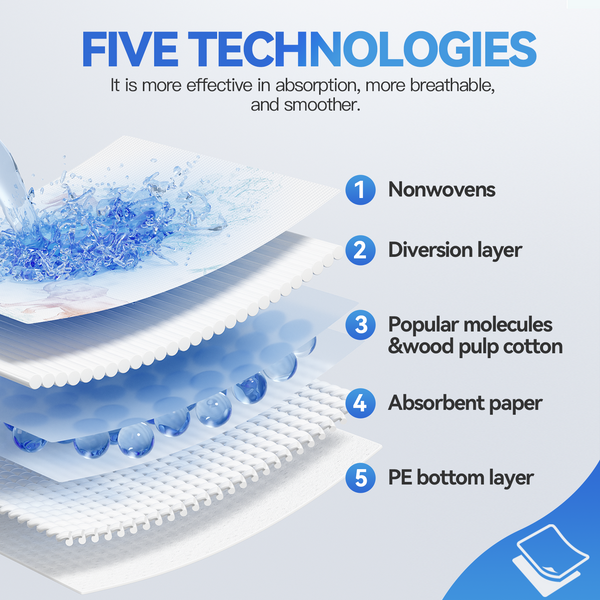 120Pk Adult Disposable Bed Underpads 60 X 90Cm Other Bedding