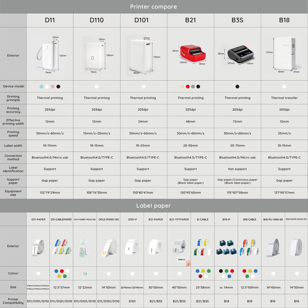 Niimbot D11 Protable Wireless Connection Label Printer Black Label Printers