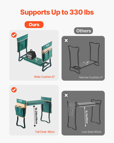 Garden Kneeler And Seat 6 In Wide Kneeling Pad Heavy Duty Stool Folding With 2 Tool Bags Relieve & Back Pain Portable Bench For Women Grandparents Gar