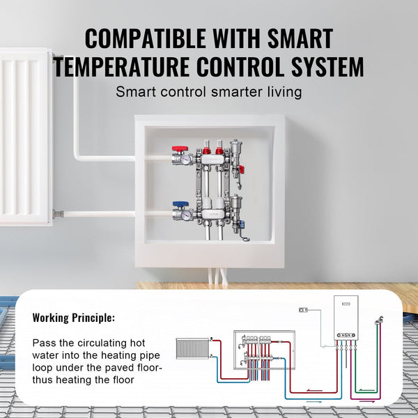 2 Branch Radiant Heat Manifold 1/2 Inch Pex Stainless Steel Hydronic Floor Heating Kit With Adapters Other Pipe Tools
