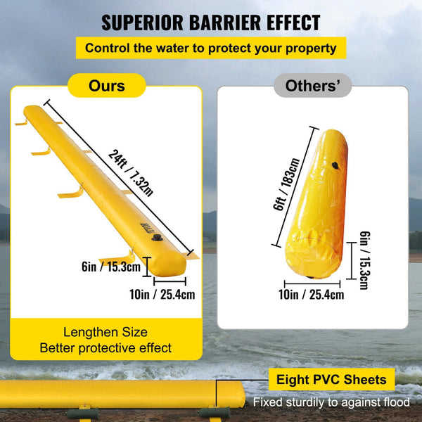 Vevor Flood Barrier Hydro 24' Length X 6 Other Safety Signs
