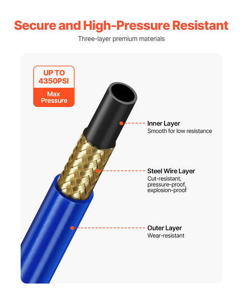 Vevor 50Ft Airless Paint Sprayer Hose 1/4 In Universal Paint Sprayers