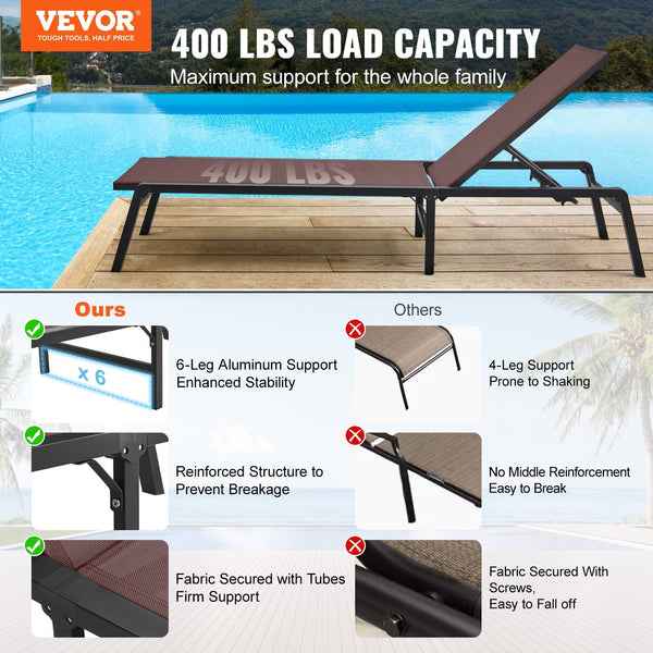 Vevor Chaise Lounge Chair Outdoor Patio Adjustable 5 Position 2 Pcs Patio Chairs