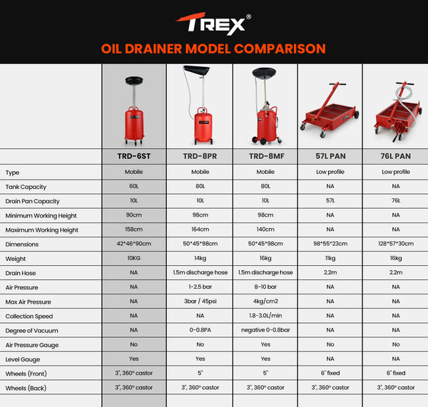 Trex Rex 60L Mobile Waste Oil Drainer Tank Telescopic For Car Engine Workshop Other Shop Equipment