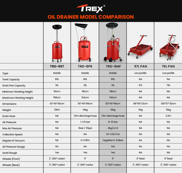 T Rex 80L Mobile Waste Oil Drainer Tank Pneumatic Telescopic Extractor Probes Workshop Fuel Funnels