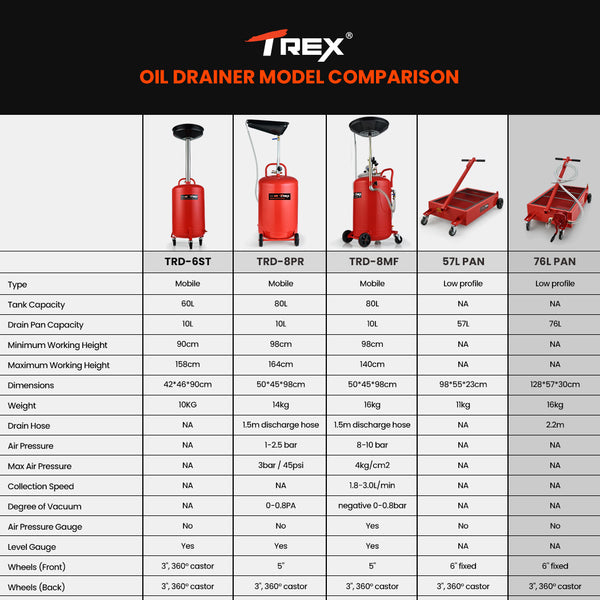 T Rex 76L Low Level Mobile Truck Waste Oil Fluid Drainer Pan Hand Pump For Workshop Other Shop Equipment