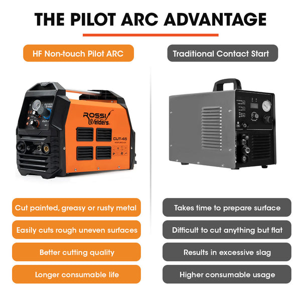 Rossi 45A Plasma Cutter Non Touch Pilot Arc For Easy Cuts Of Painted Or Rusty Metals Dc Inverter Cutting Machine Compressed Air Plasma Cutters