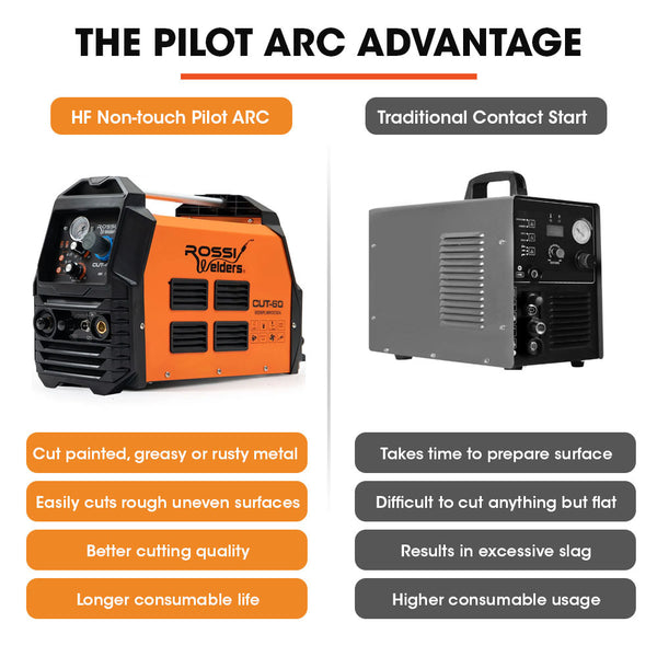 Rossi 60A Plasma Cutter Non Touch Pilot Arc For Easy Cuts Of Painted Or Rusty Metals Dc Inverter Cutting Machine Compressed Air Plasma Cutters