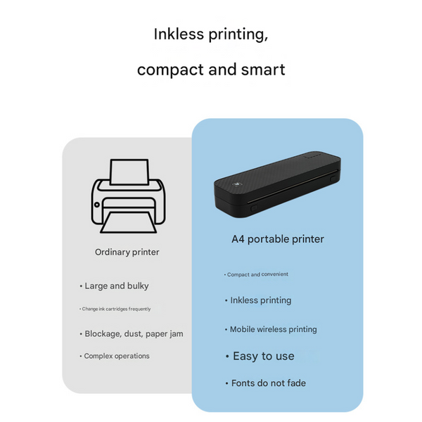 Elosung White A4 Thermal Printer For Android/Ios Compact Wireless Supports Paper Width = 216Mm Printers