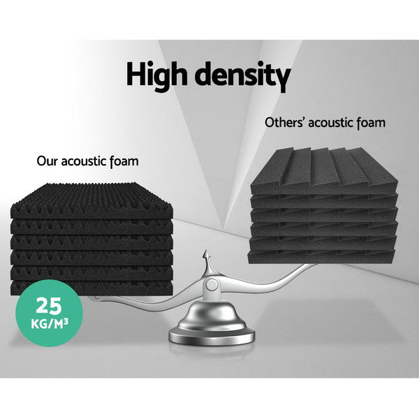 Alpha 60Pcs Acoustic Foam Panels Studio Sound Absorption Eggshell 50X50cm Soundrproofing Panels