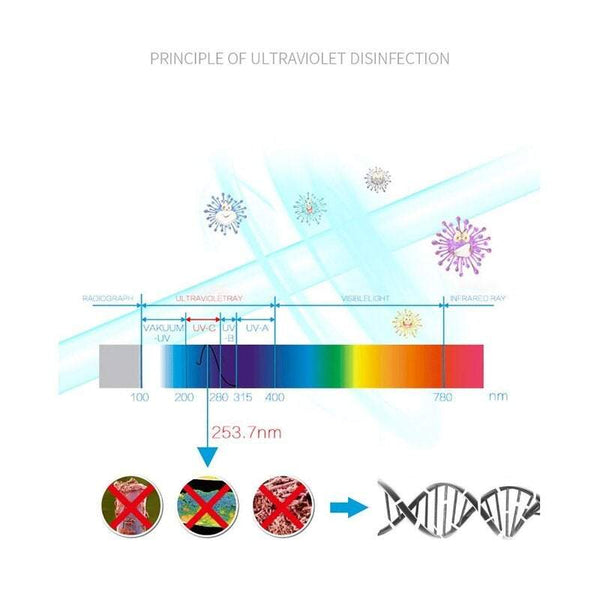 Toothbrush Holders 3 In 1 Uv Sterilizer Automatic Toothpaste Squeezer Tumblers & Toothbrush Holders