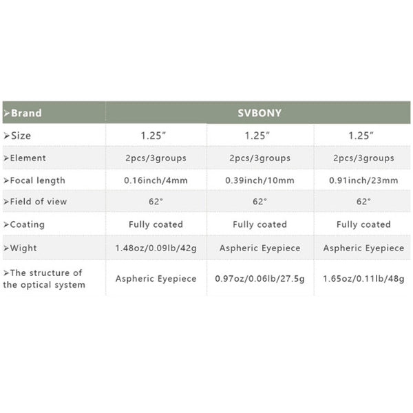 1.25 Eyepiece Telescope Hd Wide Angle 62 Degree Lens 23Mm Fully Coated For Inch Astronomy 31.7Mm Telescope Eyepieces & Lenses