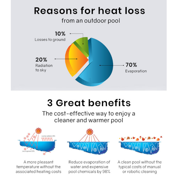 Aurelaqua Pool Cover 500 Micron 10X5m Solar Blanket Swimming Thermal Blue Pool Covers