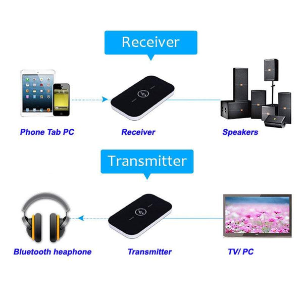Audio Accessories Bluetooth 5.0 Transmitter Receiver Rca 3.5Mm Aux Jack Usb Music Wireless Adapter Receivers