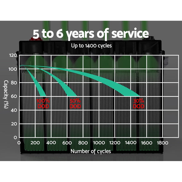 Giantz 140Ah Deep Cycle Battery 12V Agm Marine Sealed Power Portable Box Solar Camping 12V Boat Appliances