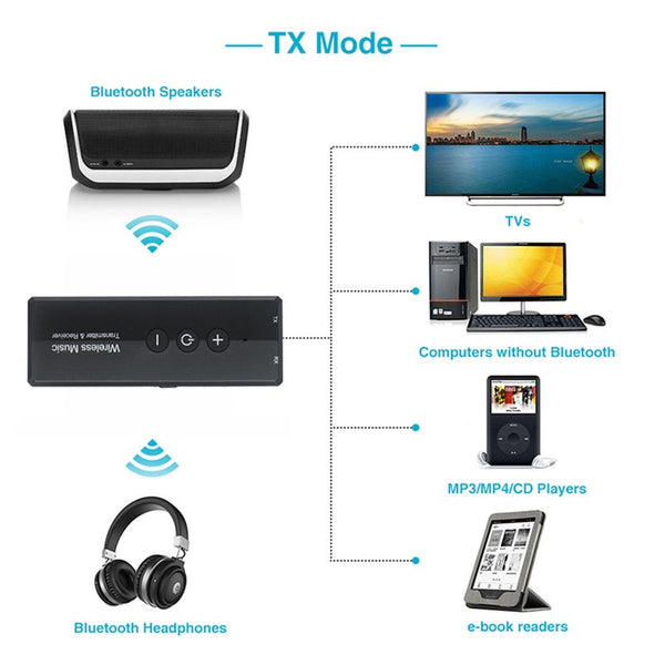 Bluetooth 5.0 Adapter Wireless Dongle Transmitter And Receiver For Pc Tv With 3.5Mm Aux Stereo Music
