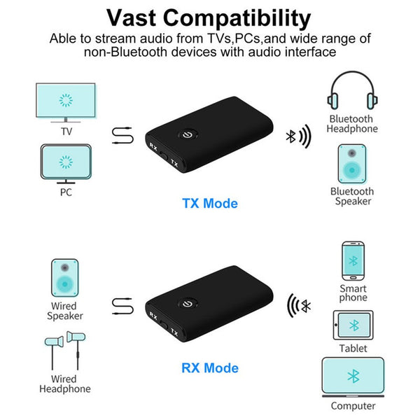 Bluetooth 5.0 Receiver Transmitter Csr Chip Audio Adapter 3.5Mm Aux Jack Rca Usb Wireless Dongle For Tv Pc Car Headphones