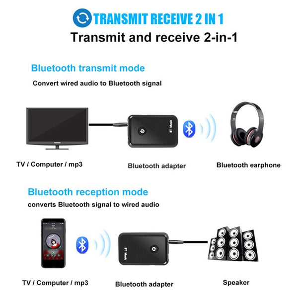 Bluetooth Transmitter Receiver 3.5Mm Aux Jack Stereo Wireless Adapter