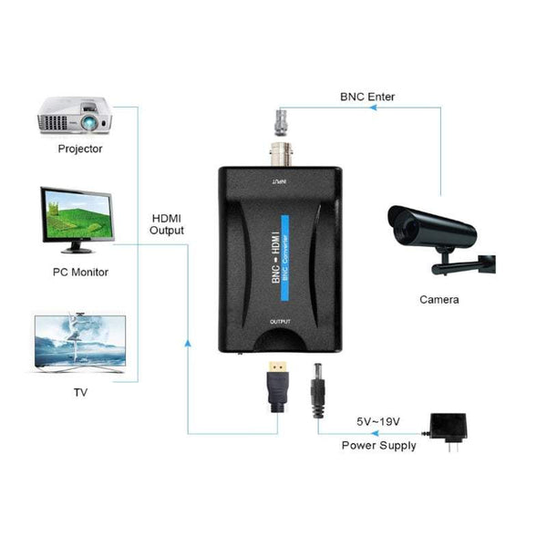 Mobile Phone Bnc To Hd Video Converter Female Hdmi Adapter Box For Security Camera Cctv Monitor With 720P / 1080P Output Switch Video Cables & Adapter