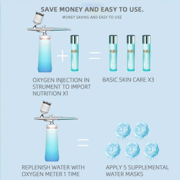 Rechargeable Facial Steamer Sprayer Nano Ionic Oxygen Injection Skin Facial Cleansing Devices