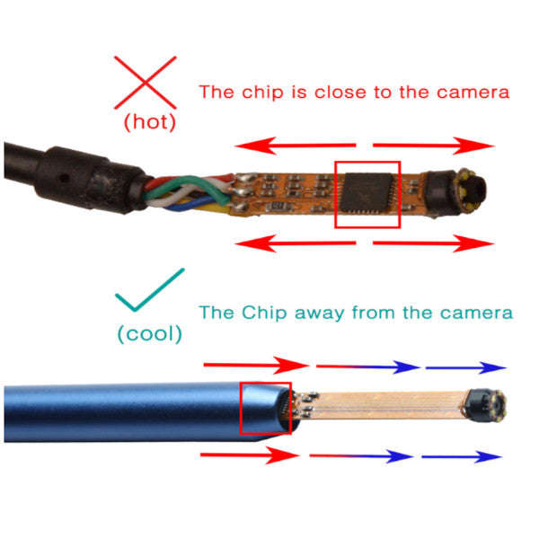 Digital Ear Cleaning Endoscope Otoscope 3 In 1 Multifunctional Cleaner Usb Borescope Visual Wax Remover Hd Camera Ear Wax Removers