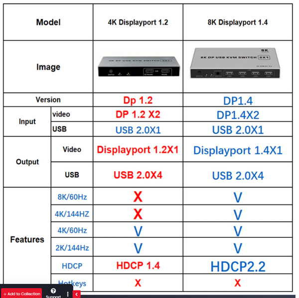 Dual Port 4K Or 8K Displayport Kvm Switch Usb 144Hz Dp Switcher 4Kx2k60hz 2K144hz In Out Kvm Switches