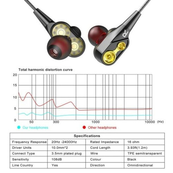 Double Unit Drive Earphone Bass Subwoofer With Microphone Sport Earbuds Black 1Pc Wired Earphones