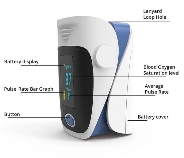 Fingertip Heart Rate Monitor With Pulse Oximeter Oximeters