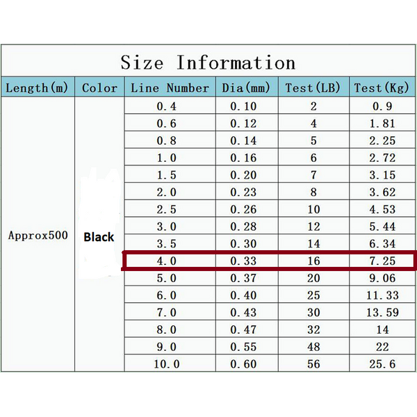 500M Super Strong Nylon Fishing Line Main Fly Accessory Black 4.0 Fishing Lines & Leaders