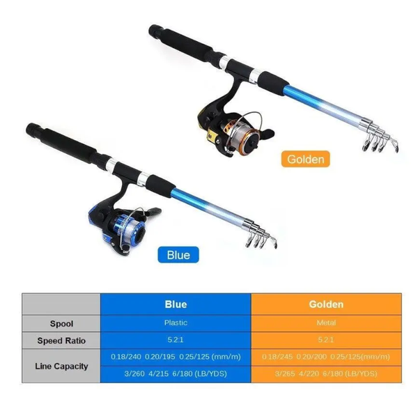 Fishing Reel Rod Combo Set 01 Rod & Reel Combos
