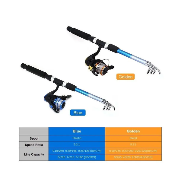 Fishing Reel Rod Combo Set 02 Rod & Reel Combos