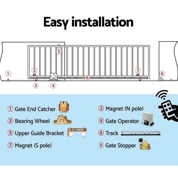 Lockmaster Electric Sliding Gate Opener 1200Kg With Hardware Kit 4M Rail Gate Openers
