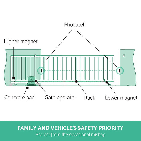 Lockmaster Infrared Solar Swing Sliding Gate Opener Gate Openers