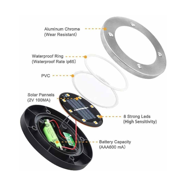 Grow Tents Lights 8Pack Solar Floor Led Warm Outdoor Waterproof Garden Landscape Suitable For Roads Courtyards Decks Terraces Walkways Landscape & Wal