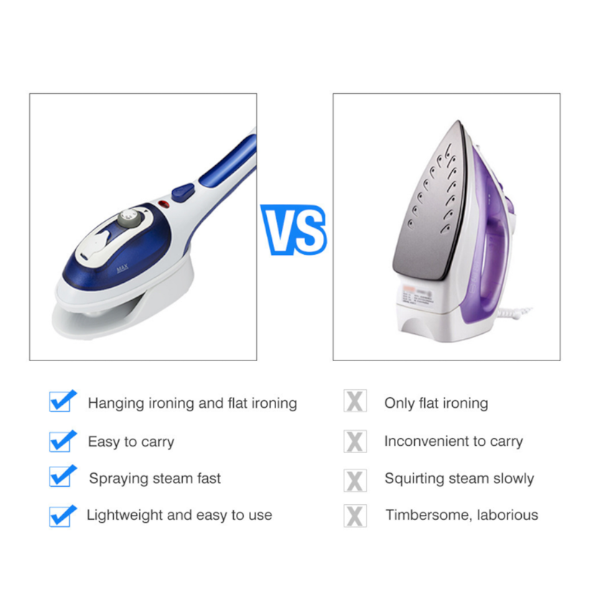 Hand Held Fabric Steam Iron Fast Heat Up Household Travel Garment Steamer Irons & Press Irons