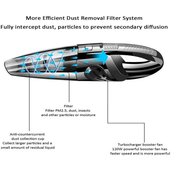Handheld Car Vacuum Cordless Cleaner Usb Charger Wet Dry Strong Cyclone Suction Lightweight Portable Auto Mini Vacuum Cleaners