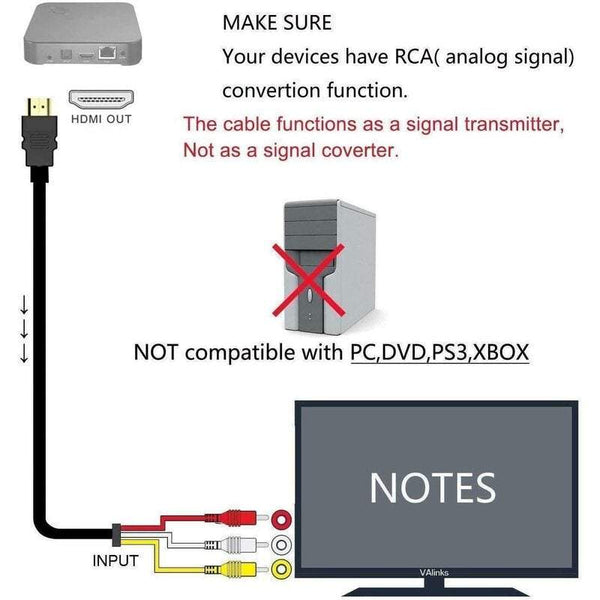 Hdmi To Rca Cable 1080P Male 3Rca Video Audio Av Composite / Connector Adapter Cord Transmitter One Way Transmission From For Tv Hdtv Video Cables & A