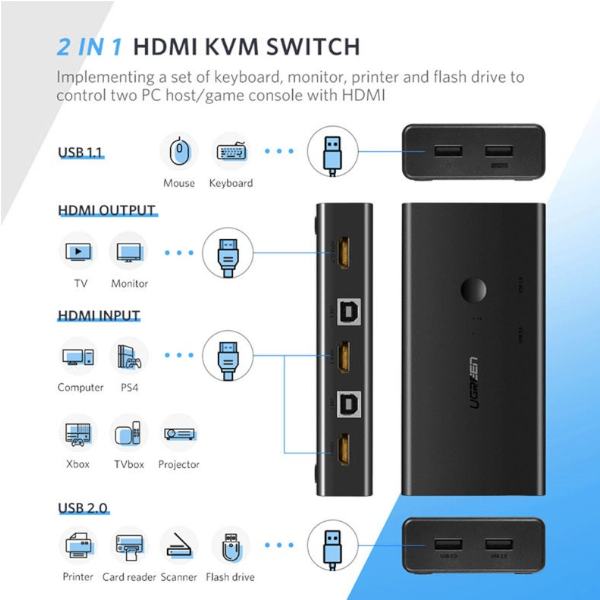 Hdmi Kvm Switch 2 Port 4K Usb Vga Switcher Splitter Box For Sharing Printer Keyboard Mouse Kvm Switches
