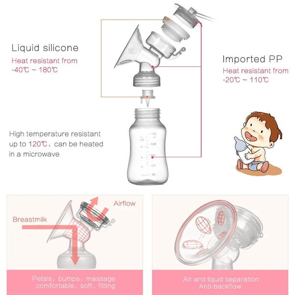 Intelligent Double Electric Breast Pump Automatic Milk Suction Hands Free Electric Breast Pumps