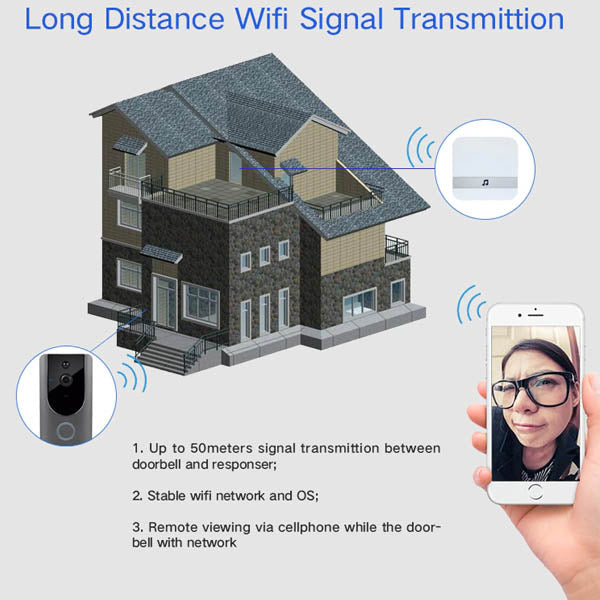 Intercoms Doorbells Hd Wifi Smart With Speaker And Microphone