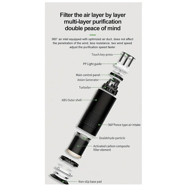 Air Purifier With 99% Dust Elimination Air Purifiers