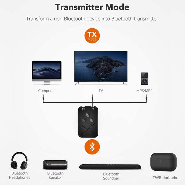 Speaker Accessories Kr Tx10 Audio Adapter Usb Bt 2 In Bluetooth Transmitter / Receiver Mini Portable Earphone Wireless Receptor