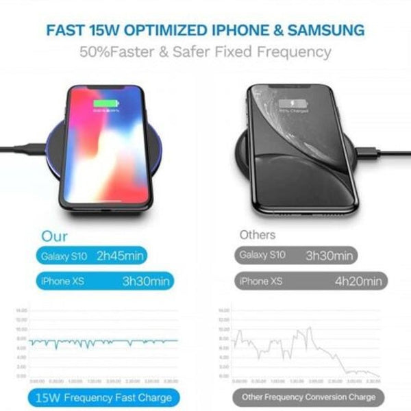 15W Wireless Charger Fast For Phone 10W White Universal