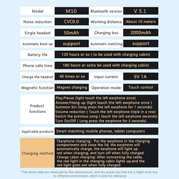 M10 Wireless Bluetooth Tws Mini Touch Sports Earphones With Charging Box Earbuds