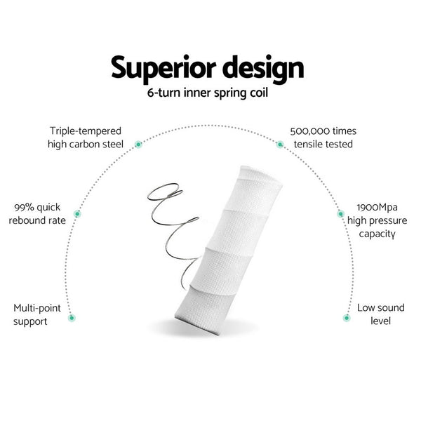 Giselle Eve Euro Top Pocket Spring Mattress 34Cm Thick Double Mattresses