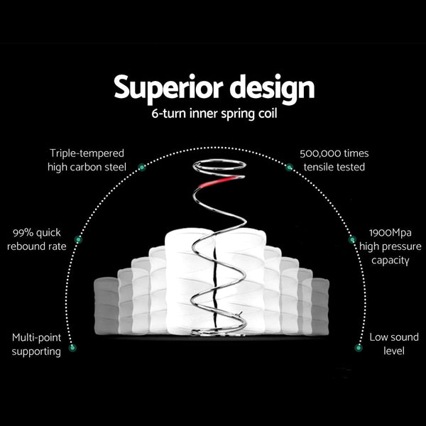 Giselle Algarve Euro Top Pocket Spring Mattress 34Cm Thick King Mattresses