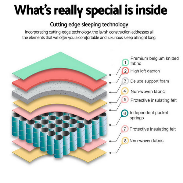 Giselle Peyton Pocket Spring Mattress 21Cm Thick Double Mattresses